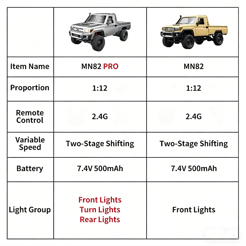 MN82 รถกระบะออฟโรด 4WD รุ่นอัพ - Outdoor Adventure Hobbies บทวิจารณ์และราคา